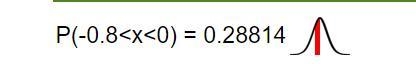 The mean height of an adult giraffe is 18 feet. Suppose that the distribution is normally-example-2