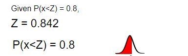 The mean height of an adult giraffe is 18 feet. Suppose that the distribution is normally-example-3