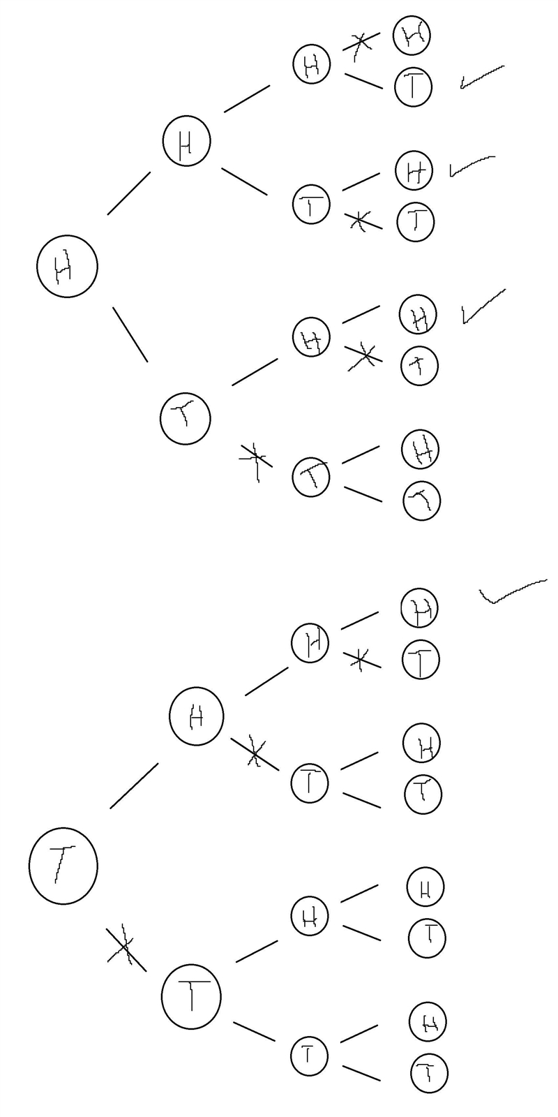 A fair coin is flipped 4 times, what is the probability that exactly 3 heads appear-example-1