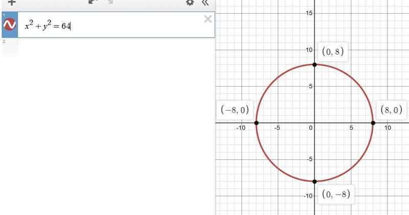 The circle is centered at the origin and the length of its radius is 8 what is the-example-1