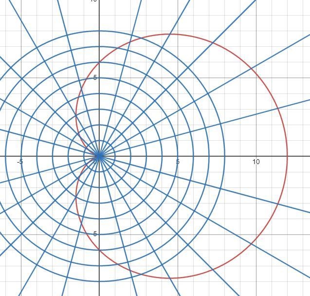 Graph the polar equation for θ in [0°, 360°).r= 6 + 6 sin θ-example-1