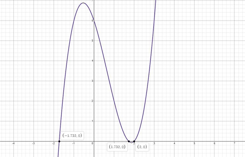 Givea)Possible number of positive real rootsb)Possible number of negative real rootsc-example-1