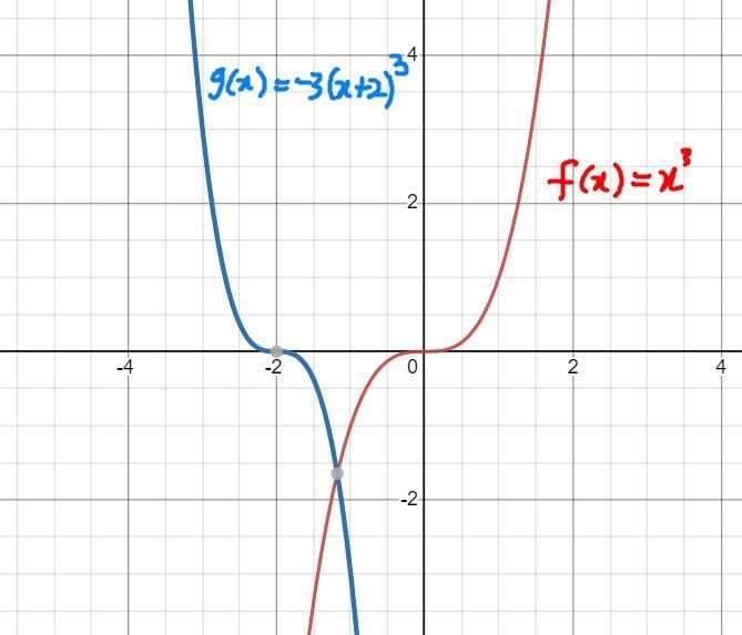 Select all the correct answers.The function f(x) = x³ is transformed to get function-example-1