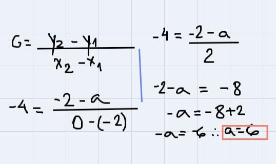 Find a given that the line through M(-2, a) and N(0, -2) has gradient -4-example-1