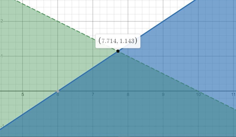 Which of the following is the graph of the following system of equations? { 2x - 3y-example-1