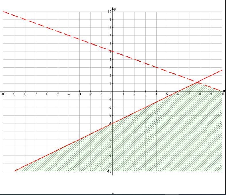 Which of the following is the graph of the following system of equations? { 2x - 3y-example-2