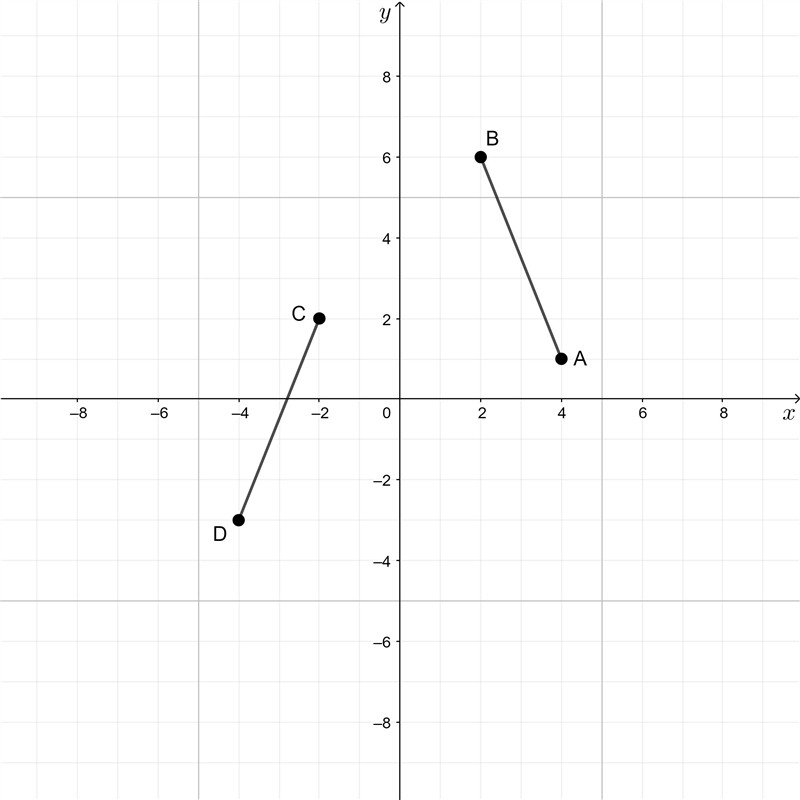 NO LINKS!!! Please assist me part 3a Plot the points in the coordinate plane. Then-example-1