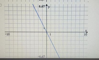 Select each answer choices that are correct for the slope of -2-example-2