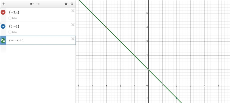 Find the slope of the line thatpasses through these two points: (-3, 4): (2,-1)-example-1