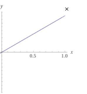 Laurie has to sell between 0 and 10 raffle tickets each week. The function R, where-example-2