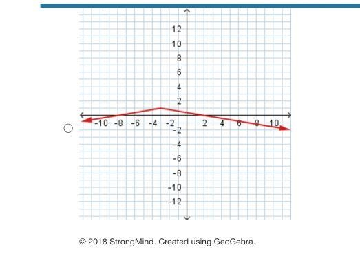 Consider the function f(x)=|x+3|−5 and its graph, which follows. An absolute value-example-2