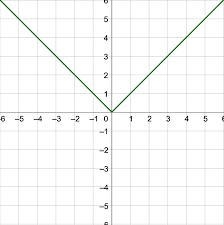 Which of the following are characteristics of the graph of the absolute value parent-example-1