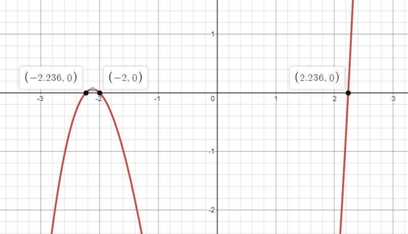 Find all the zeroes of each function y=x^3+2x^2-5x-10-example-1