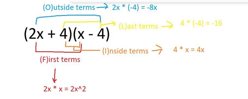 Multiply. (2x + 4)(x - 4)-example-1