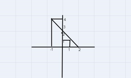 2.Make a table & Graph the function f(x) = 2)*х-1012y-example-1