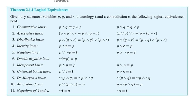 Use laws of logical equivalence (not truth tables) to prove that the following sentences-example-1