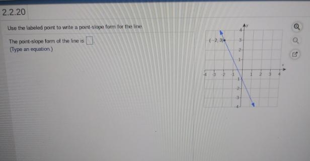 How to find point-slope form off a graph-example-1