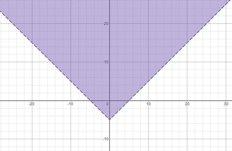 Which of the following is a solution of y > |x| - 5?(4, -1)(-1, -4)(-4, 1)-example-1