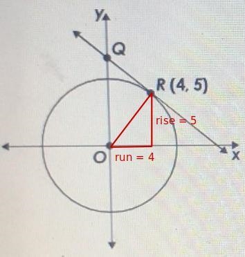 The equation for QR is 5y = -4x +41. Is QR tangent to Circle O at R? R (4,5) No, because-example-1