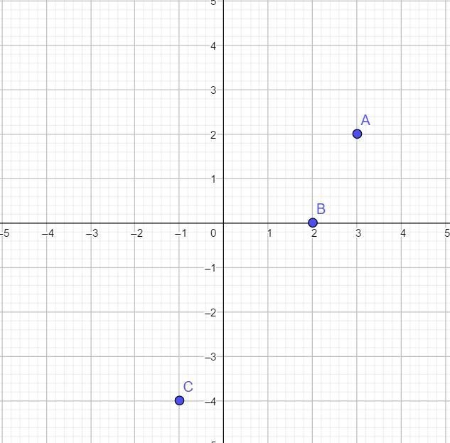 1-) drawing the following triangle in the cartesian plane The vertices of the triangle-example-1