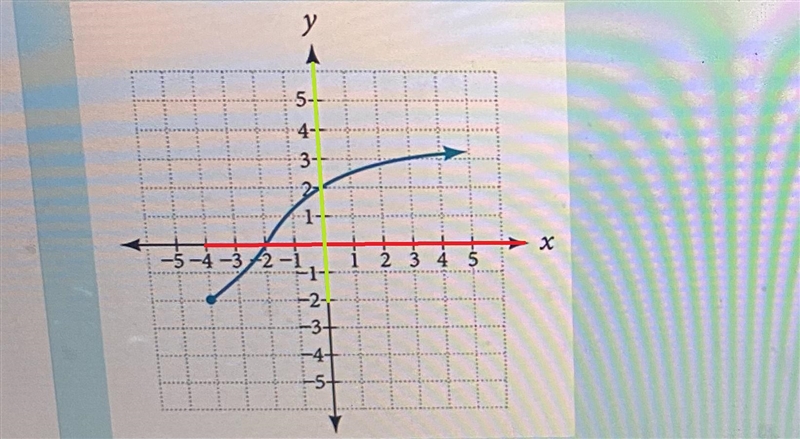 find the domain and range. Then use the drop down menu to select the correct symbols-example-1