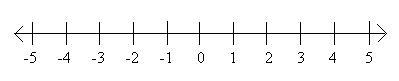 AnimalPossible Locations Relativeto Ocean's Surface25. Reasoning Suppose you plot-example-1