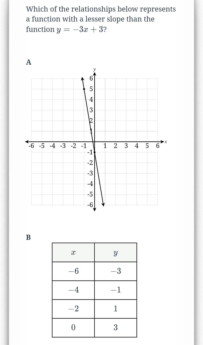 Compare Rates (Linear Representations)-example-1