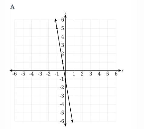 Compare Rates (Linear Representations)-example-3