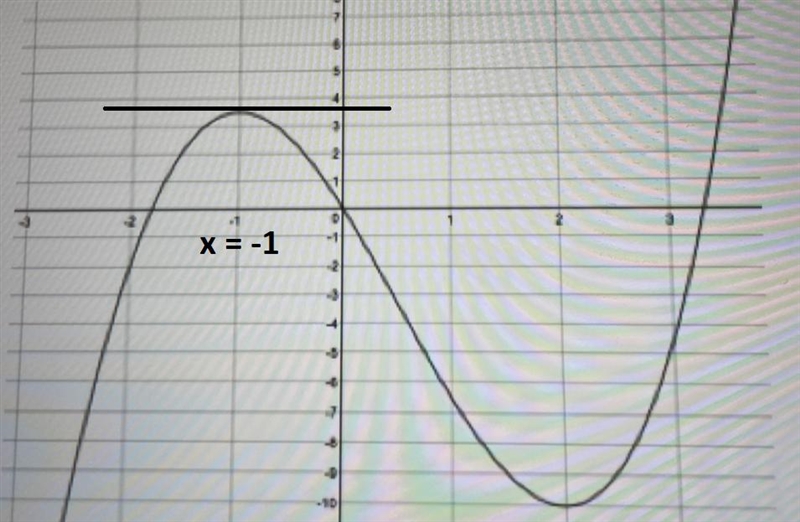 A) state the domain and range B)state the local minimum and maximum values and at-example-1