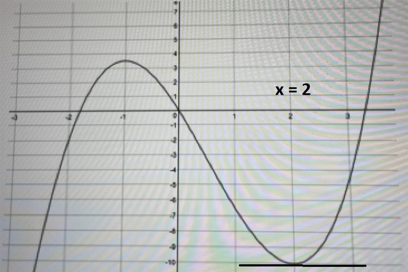 A) state the domain and range B)state the local minimum and maximum values and at-example-2