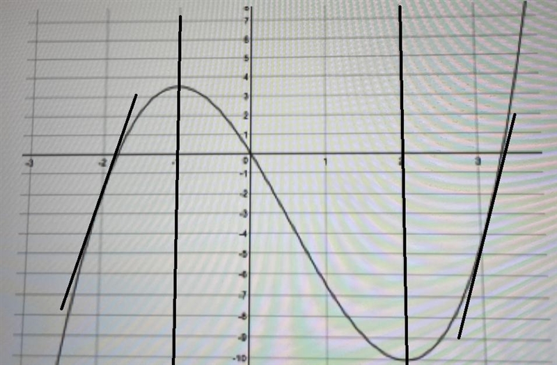 A) state the domain and range B)state the local minimum and maximum values and at-example-3