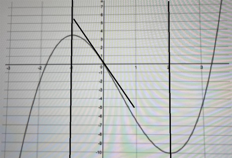 A) state the domain and range B)state the local minimum and maximum values and at-example-4