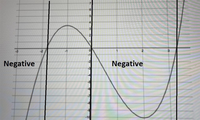 A) state the domain and range B)state the local minimum and maximum values and at-example-5