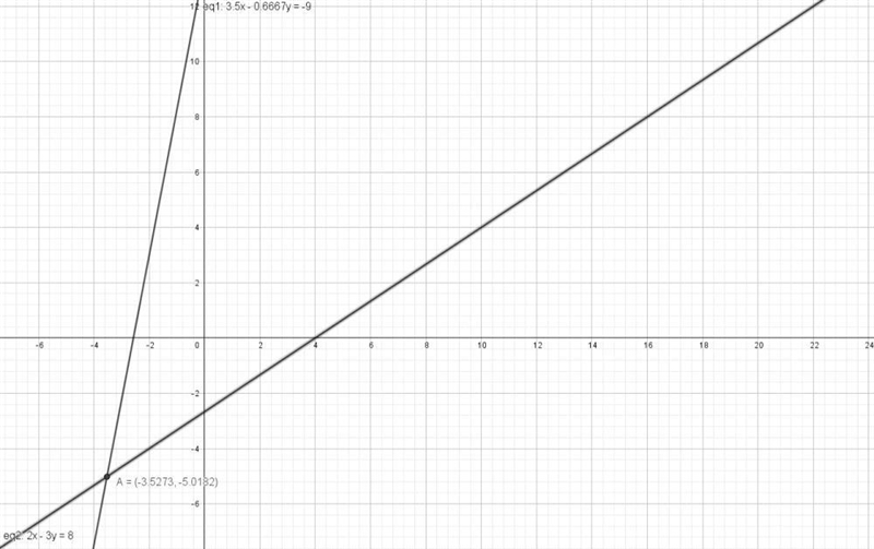 Check whether the system of equations is consistent or inconsistent 7/2x-2/3y+9=0; 2x-example-1