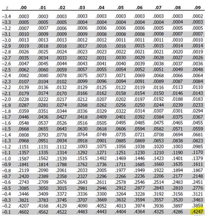 Find the area under the Standard Normal Curve in-between z = -0.19 and z = 0.08Use-example-2