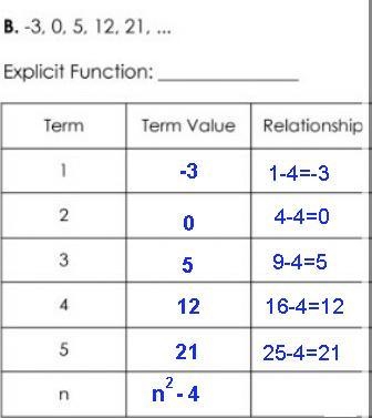 Please fill in the blank for explicit function and the relationshipsI don't understand-example-1