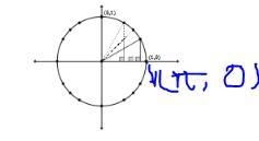 Can you show how to find the solution of number 12 on a unit circle-example-1