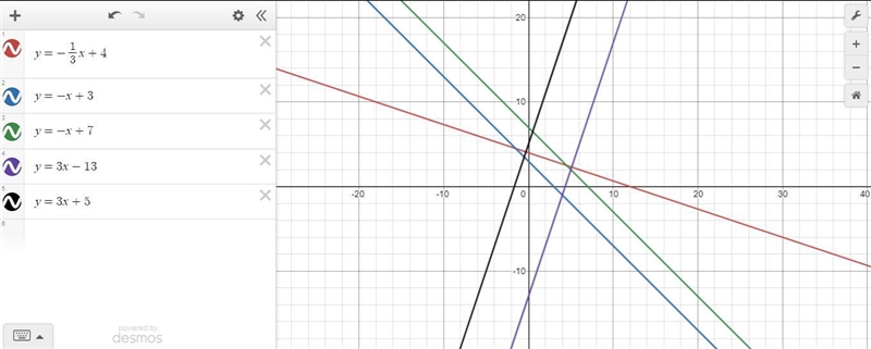 What is the equation of the line that is parallel to the line y = -1/3X + 4 and passes-example-1