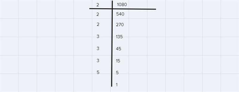 Find the factorization of 1080-example-1