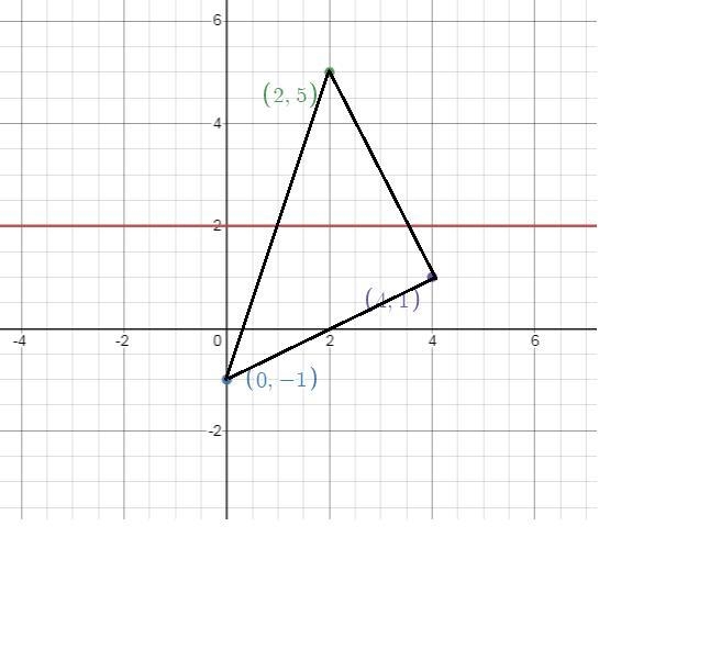 Graph triangle ABC with vertices A(0,5) B(4,3) and C(2,-1) and it’s image after a-example-2