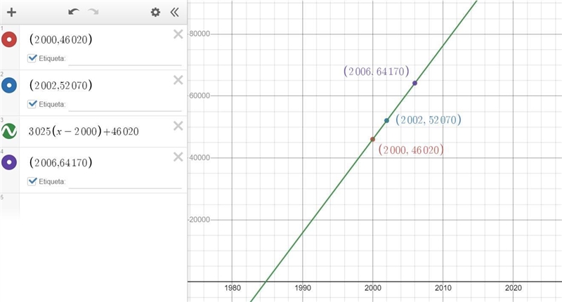 In 2000, the population of a town was 46.020. By 2002 wpulation had increased to52,070. Assuming-example-1