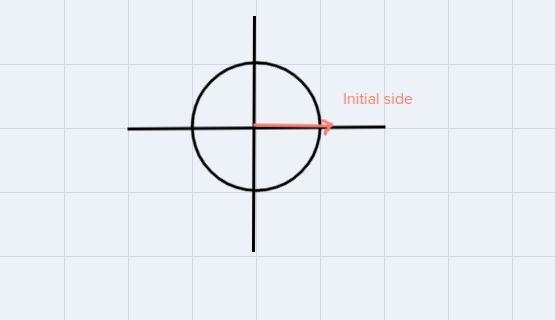 Draw the angle 0=-pi/2 in standard position find the sin and cos-example-1