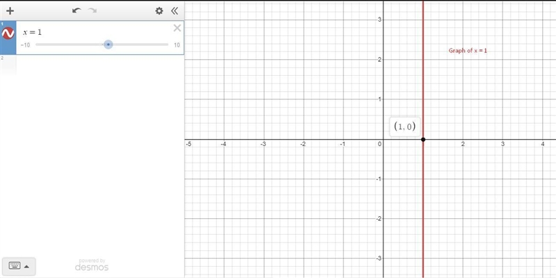 Graph the line that contains the point P and has slope m. Find the equation of the-example-1