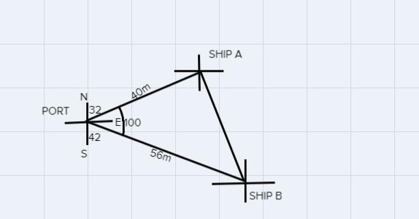 Two ships leave a port at the same time. Ship A travels at 20 mph in a direction N-example-1