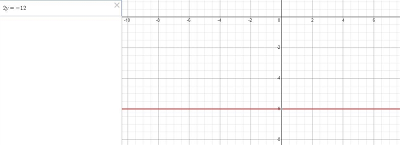 Which equation represents a function?A. x=13B. x-12=34C. 2y=-12D. 2x-4x=7E. x/2=15-example-1