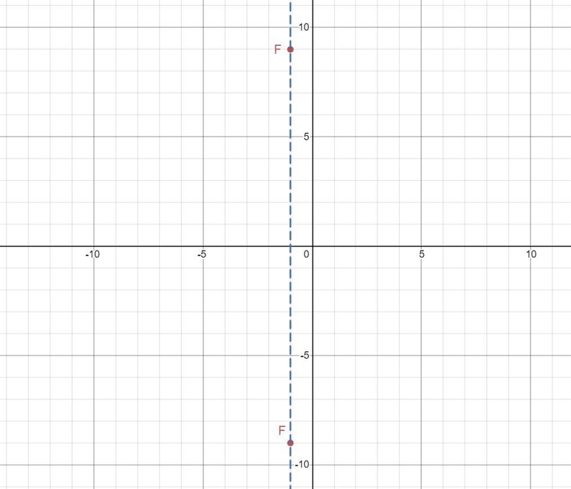 Writing an equation of a hyperbola give me the Foci and vertices-example-1