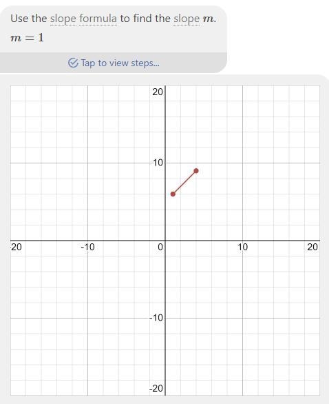 Find slope between 2 points (4,9) and (1,6)-example-1