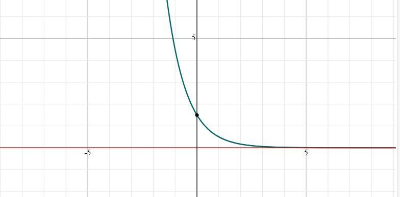 Which is the graph of f(x) = {[}]*?-2-11 2 3 456-3-2-11234 5 632-3-2-11 2 3 4 5 63-3-2-112346-example-1