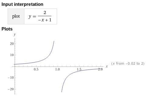 Graph rational function. f(x)=-2/-x+1 ​-example-1