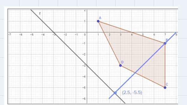 If polygon ABCD is reflected over line f, where would point B’ be graphed?-example-2